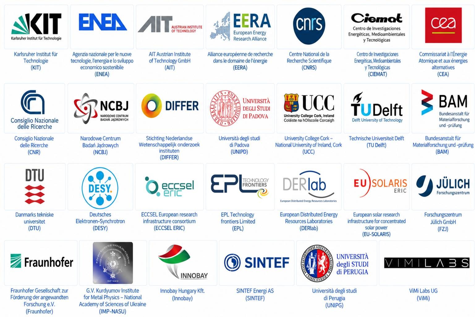 Overview of the 18 beneficiaries and 9 affiliated entities