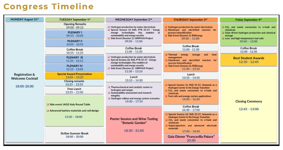 ICSET 2026 Congress Timeline